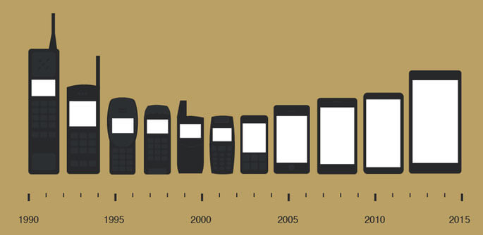 Evolución tamaño