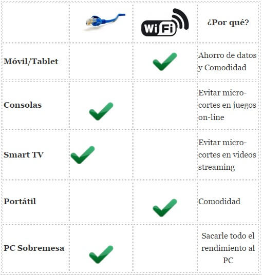 tabla