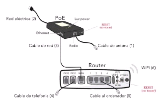 instalacion router 2