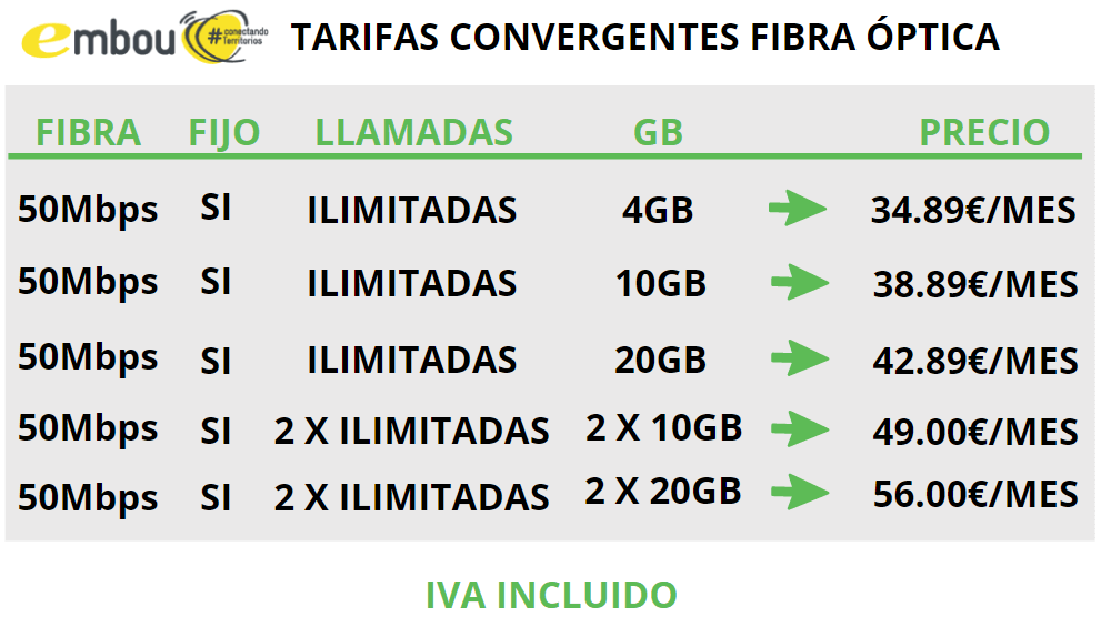 arco Litoral Leia Tarifas móviles más baratas