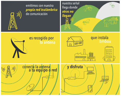 Por favor eficacia hambruna Qué es el Wimax? ¿Cómo funciona? Ventajas Wimax